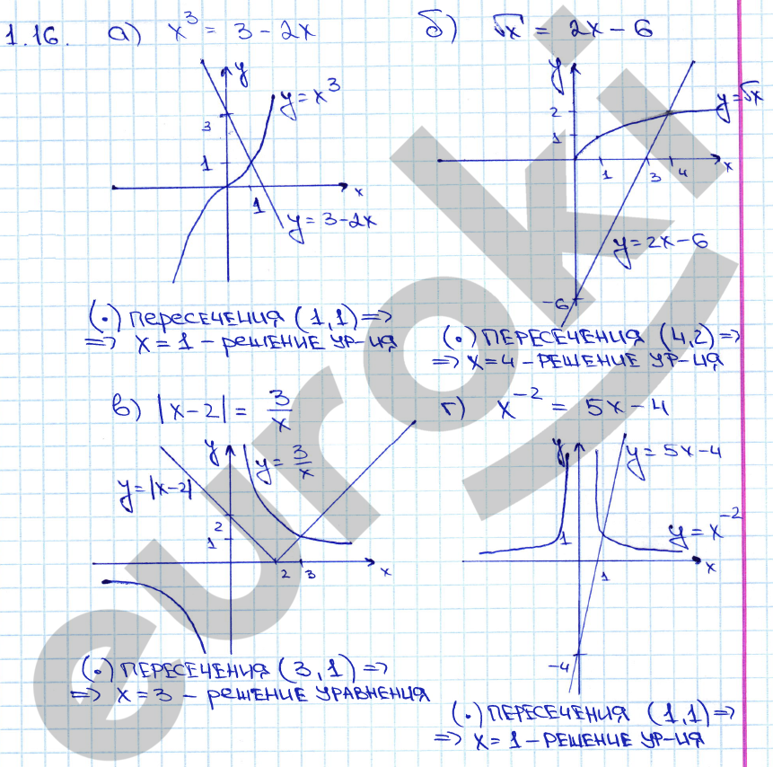 Алгебра 10 класс. ФГОС Мордкович, Денищева Задание 16