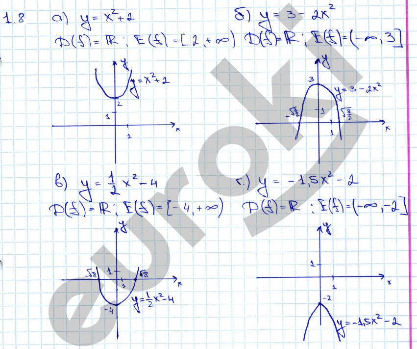 Алгебра 10 класс. ФГОС Мордкович, Денищева Задание 8
