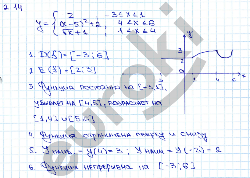 Алгебра 10 класс. ФГОС Мордкович, Денищева Задание 14