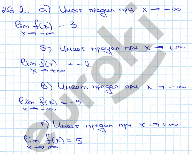 Алгебра 10 класс. ФГОС Мордкович, Денищева Задание 2