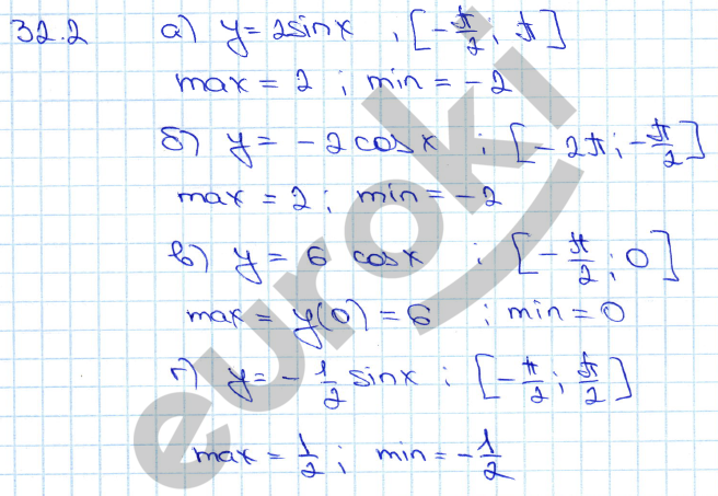Алгебра 10 класс. ФГОС Мордкович, Денищева Задание 2