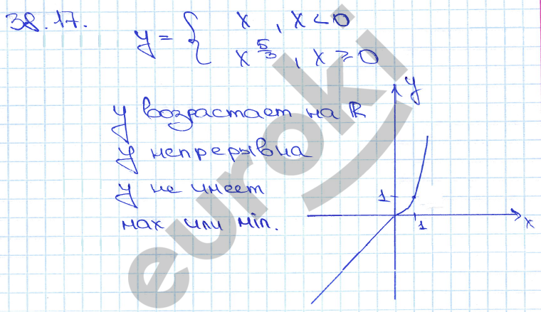 Алгебра 10 класс. ФГОС Мордкович, Денищева Задание 17