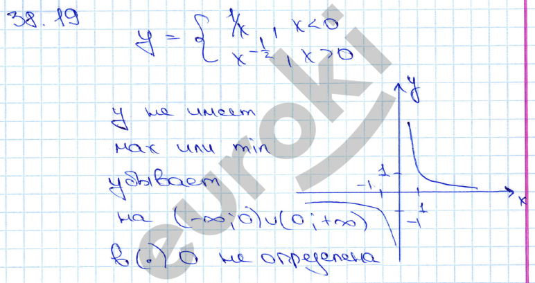 Алгебра 10 класс. ФГОС Мордкович, Денищева Задание 19