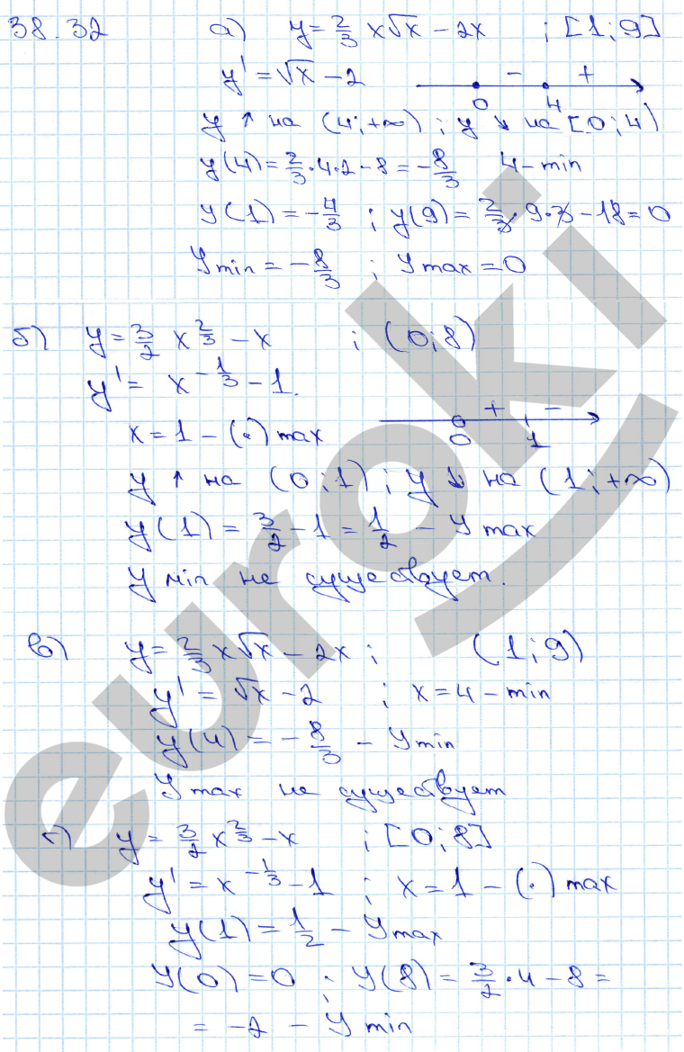 Алгебра 10 класс. ФГОС Мордкович, Денищева Задание 32