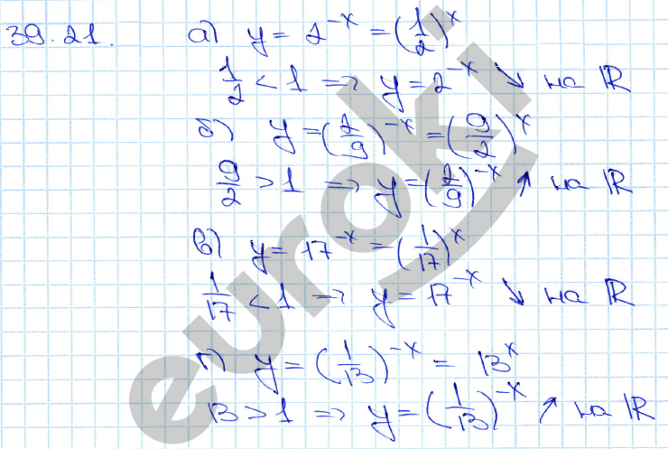 Алгебра 10 класс. ФГОС Мордкович, Денищева Задание 21