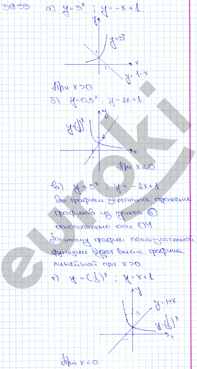 Алгебра 10 класс. ФГОС Мордкович, Денищева Задание 33
