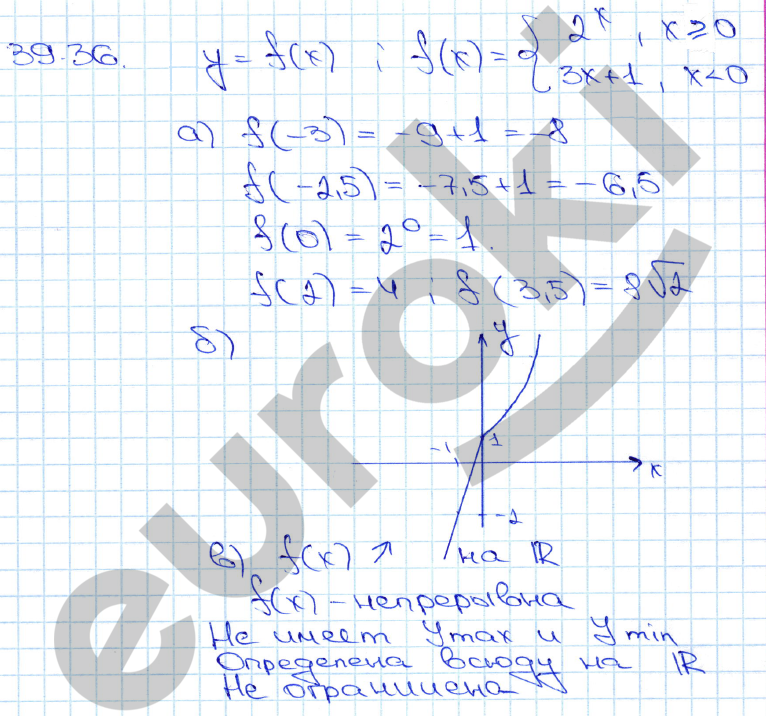Алгебра 10 класс. ФГОС Мордкович, Денищева Задание 36