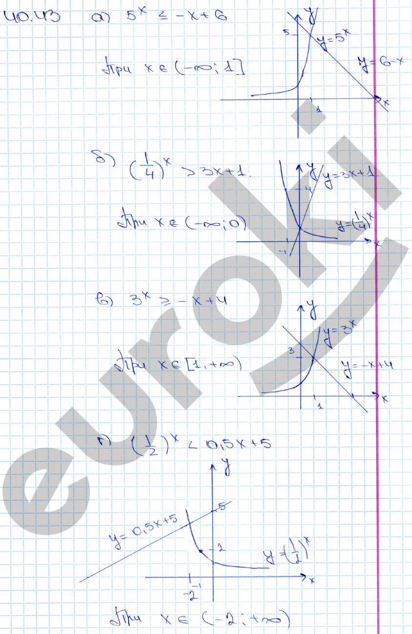 Алгебра 10 класс. ФГОС Мордкович, Денищева Задание 43