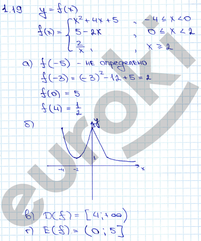 Алгебра 11 класс. ФГОС Мордкович, Денищева Задание 19