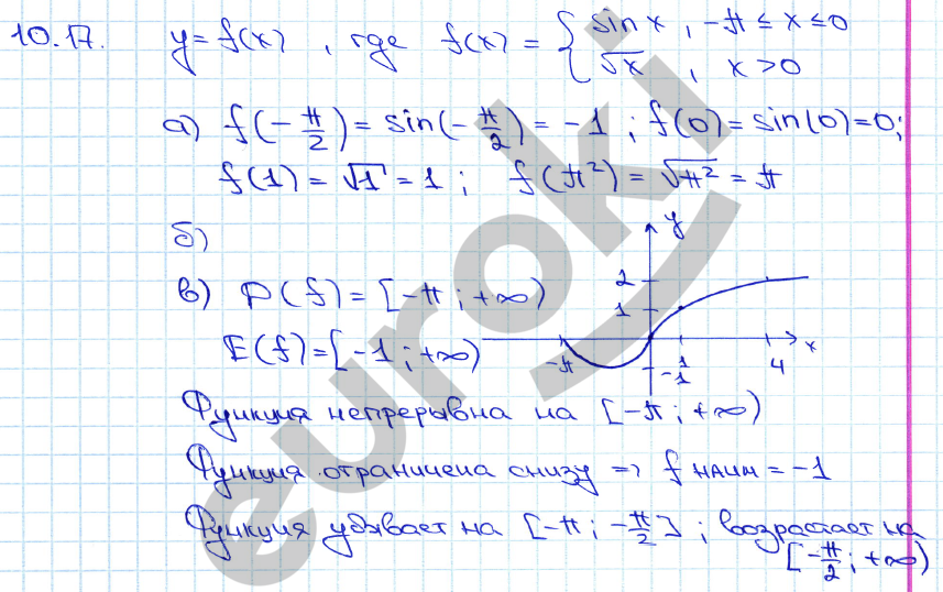 Алгебра 11 класс. ФГОС Мордкович, Денищева Задание 17