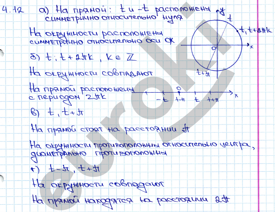 Алгебра 11 класс. ФГОС Мордкович, Денищева Задание 12
