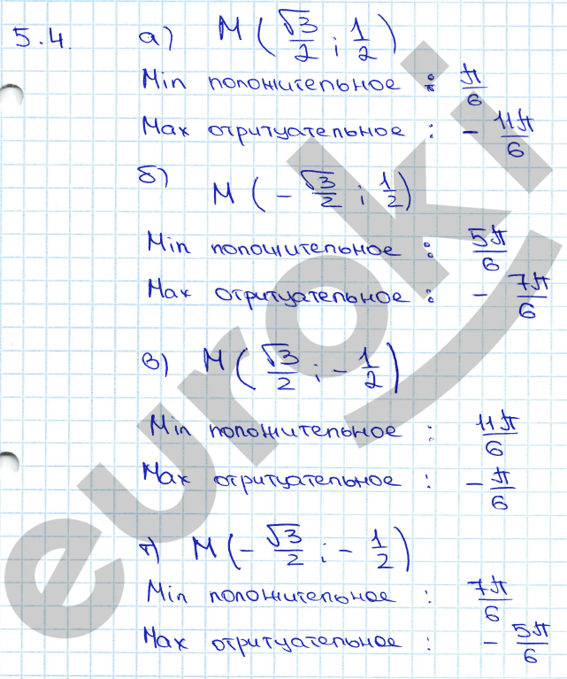 Алгебра 11 класс. ФГОС Мордкович, Денищева Задание 4