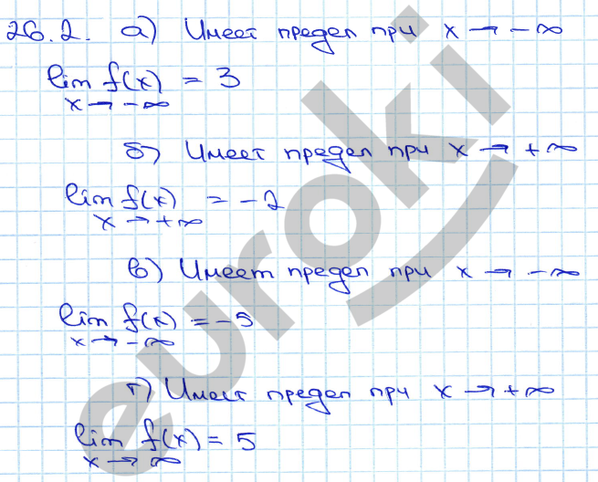 Алгебра 11 класс. ФГОС Мордкович, Денищева Задание 2