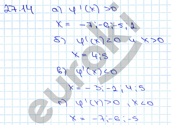 Алгебра 11 класс. ФГОС Мордкович, Денищева Задание 14