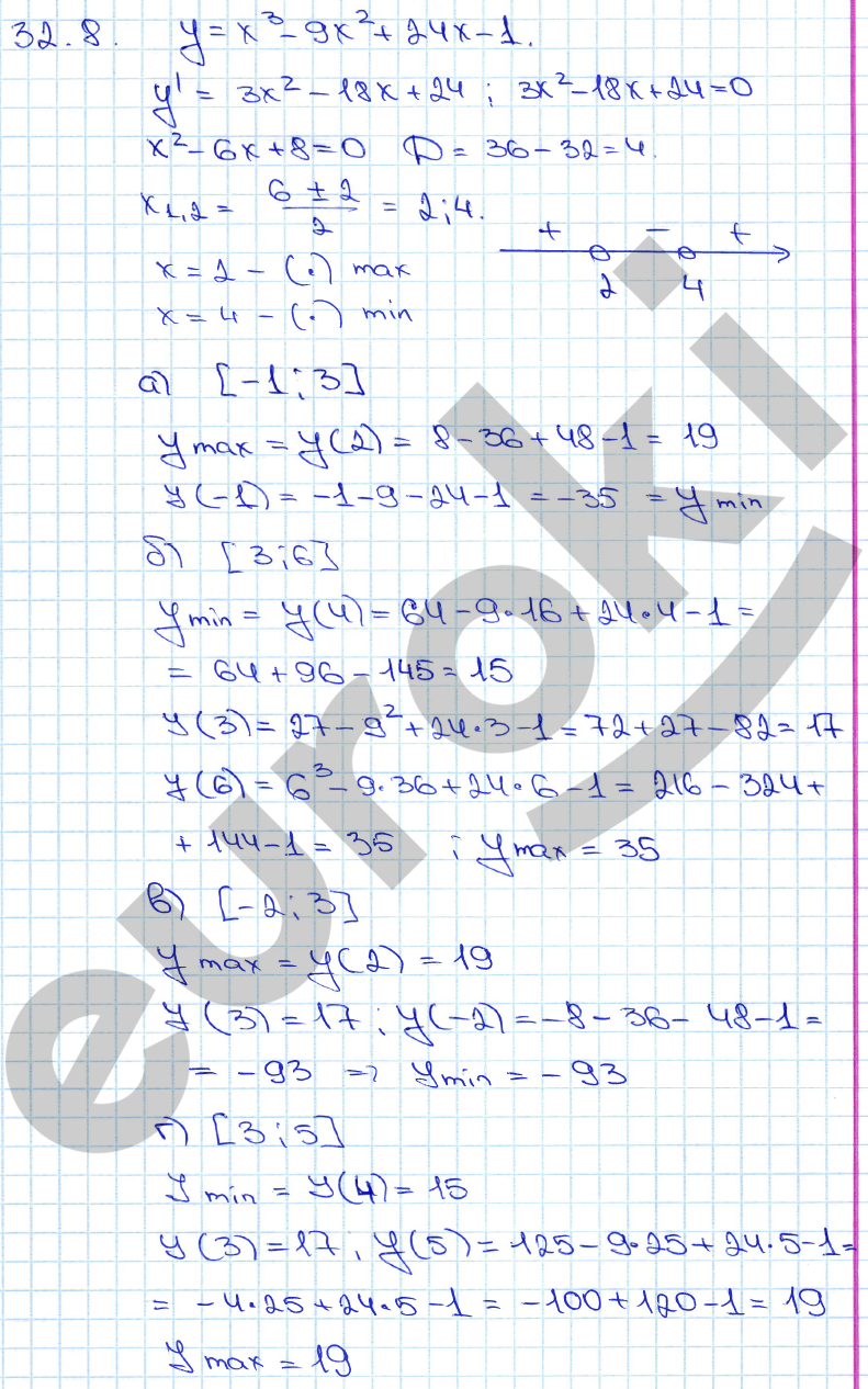 Алгебра 11 класс. ФГОС Мордкович, Денищева Задание 8