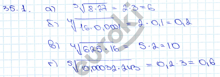 Алгебра 11 класс. ФГОС Мордкович, Денищева Задание 1