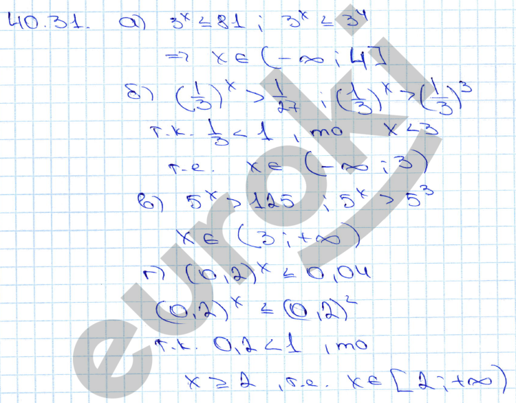 Алгебра 11 класс. ФГОС Мордкович, Денищева Задание 31