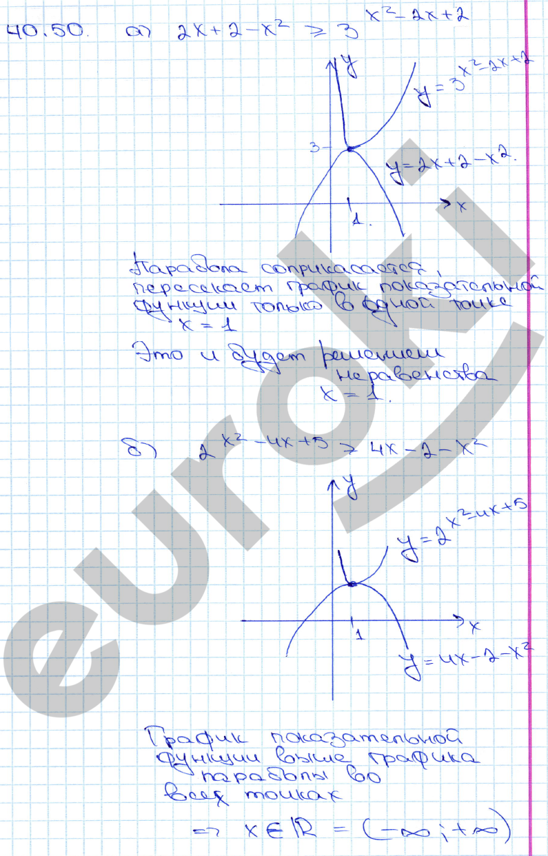 Алгебра 11 класс. ФГОС Мордкович, Денищева Задание 50
