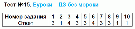 Тесты по русскому языку 9 класс. ФГОС Груздева, Бунеев Задание 15