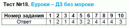 Тесты по русскому языку 9 класс. ФГОС Груздева, Бунеев Задание 18