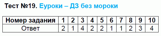 Тесты по русскому языку 9 класс. ФГОС Груздева, Бунеев Задание 19