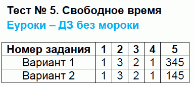 Контрольно-измерительные материалы (КИМ) по обществознанию 5 класс. ФГОС Волкова Задание vremya