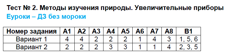 Контрольно-измерительные материалы (КИМ) по биологии 5 класс. ФГОС Богданов Задание pribory