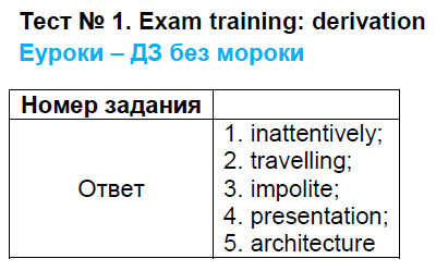 Контрольно-измерительные материалы (КИМ) по английскому языку 9 класс. ФГОС Сахаров Задание derivation