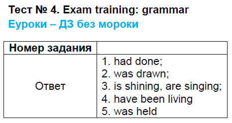 Контрольно-измерительные материалы (КИМ) по английскому языку 9 класс. ФГОС Сахаров Задание grammar