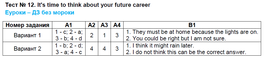 Контрольно-измерительные материалы (КИМ) по английскому языку 9 класс. ФГОС Сахаров Задание career
