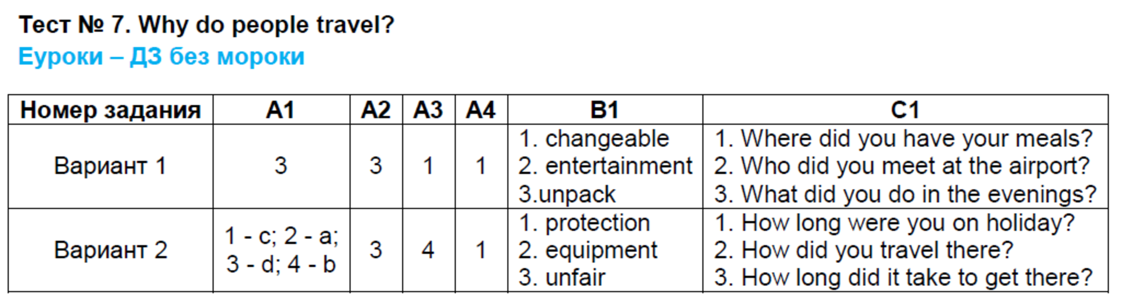 7 test 2 variant 1. Контрольно-измерительные материалы по английскому языку 9 класс. Traveling тест. Ответы Test traveling form 8 variant 2 по английскому. Traveling тест ответы 11 класс.