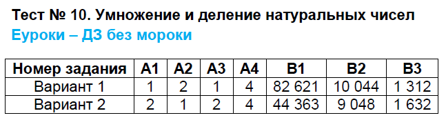 Контрольно-измерительные материалы (КИМ) по математике 5 класс. ФГОС Попова Задание 10