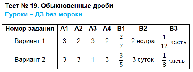 Контрольно-измерительные материалы (КИМ) по математике 5 класс. ФГОС Попова Задание 19