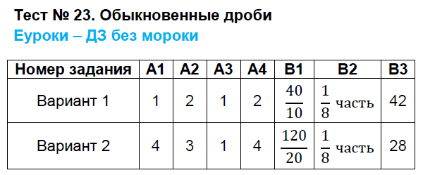 Контрольно-измерительные материалы (КИМ) по математике 5 класс. ФГОС Попова Задание 23