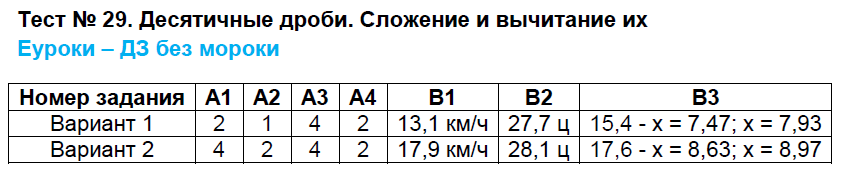 Контрольно-измерительные материалы (КИМ) по математике 5 класс. ФГОС Попова Задание 29