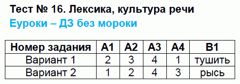 Контрольно-измерительные материалы (КИМ) по русскому языку 5 класс. ФГОС Егорова Задание rechi