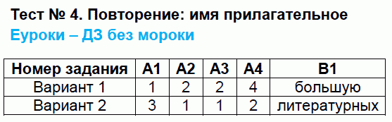 Контрольно-измерительные материалы (КИМ) по русскому языку 5 класс. ФГОС Егорова Задание prilagatelnoe