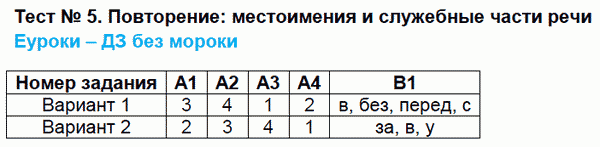 Контрольно-измерительные материалы (КИМ) по русскому языку 5 класс. ФГОС Егорова Задание rechi