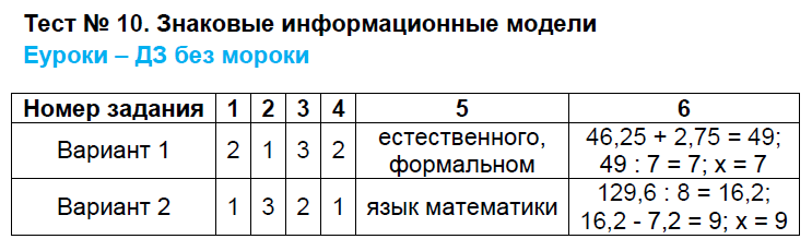 Контрольно-измерительные материалы (КИМ) по информатике 6 класс. ФГОС Масленикова Задание modeli