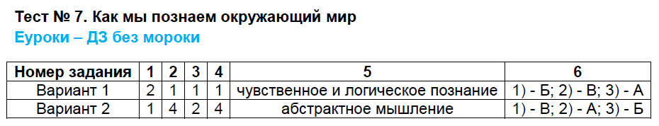 Контрольно-измерительные материалы (КИМ) по информатике 6 класс. ФГОС Масленикова Задание mir