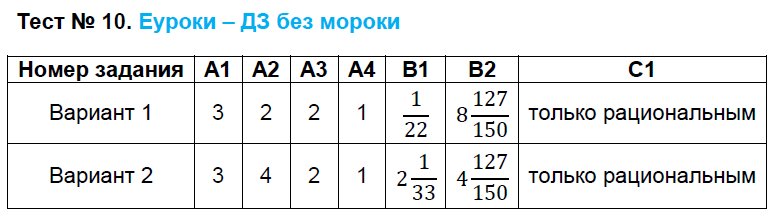 Контрольно-измерительные материалы (КИМ) по алгебре 8 класс. ФГОС Черноруцкий Задание 10