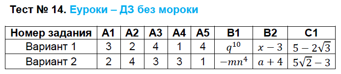 Контрольно-измерительные материалы (КИМ) по алгебре 8 класс. ФГОС Черноруцкий Задание 14