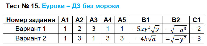 Контрольно-измерительные материалы (КИМ) по алгебре 8 класс. ФГОС Черноруцкий Задание 15