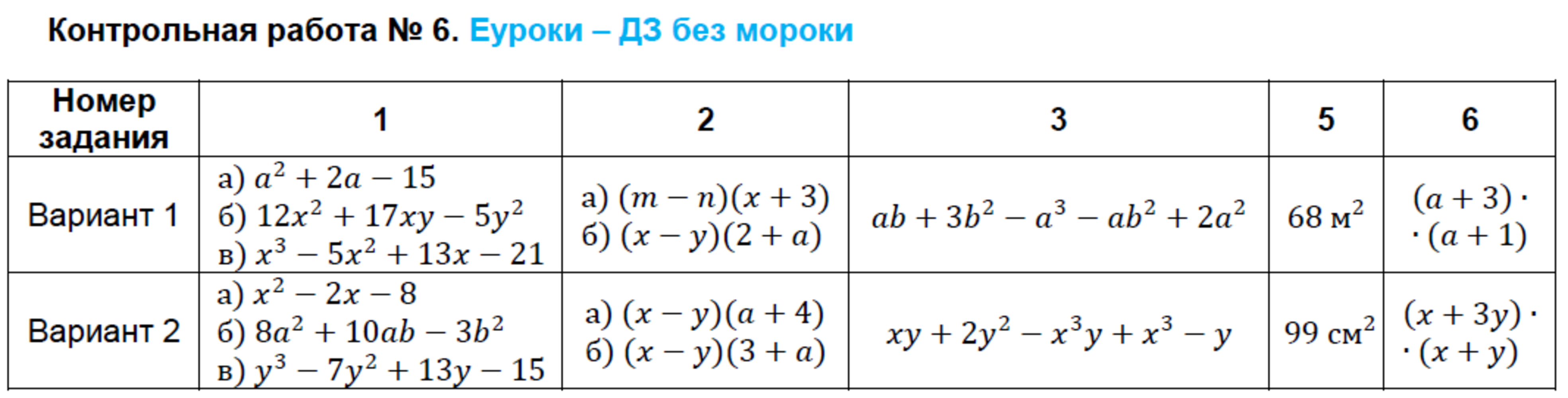 Контрольно-измерительные материалы (КИМ) по алгебре 7 класс. ФГОС Мартышова Задание 6