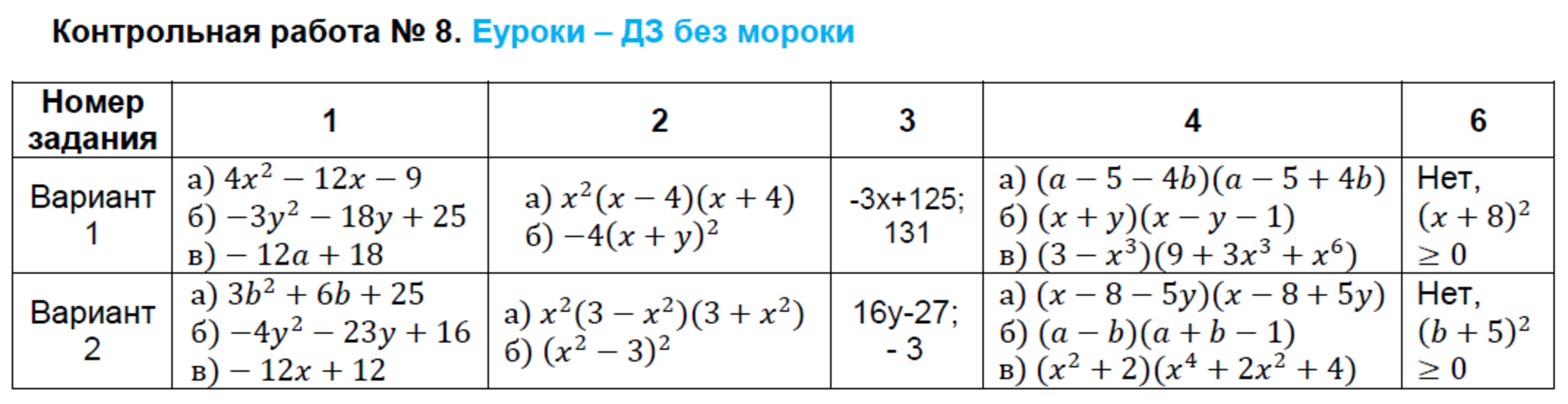 Контрольно-измерительные материалы (КИМ) по алгебре 7 класс. ФГОС Мартышова Задание 8