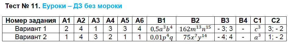 Контрольно-измерительные материалы (КИМ) по алгебре 7 класс. ФГОС Мартышова Задание 11