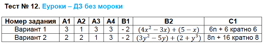 Контрольно-измерительные материалы (КИМ) по алгебре 7 класс. ФГОС Мартышова Задание 12