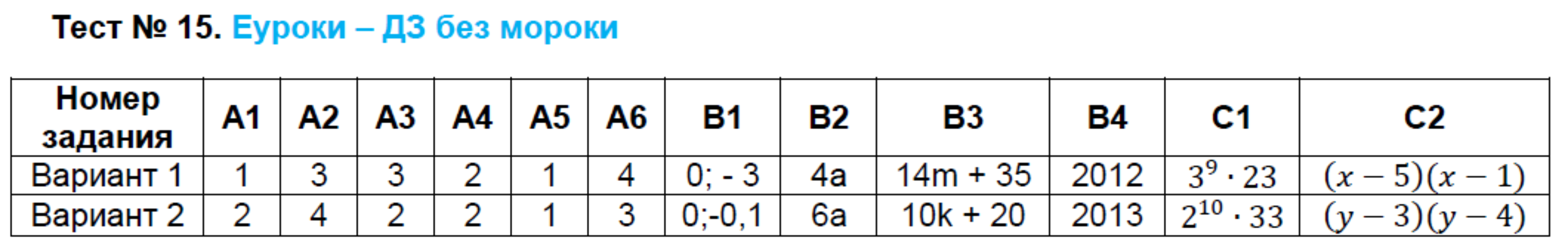 Контрольно-измерительные материалы (КИМ) по алгебре 7 класс. ФГОС Мартышова Задание 15