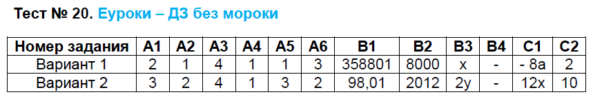 Контрольно-измерительные материалы (КИМ) по алгебре 7 класс. ФГОС Мартышова Задание 20