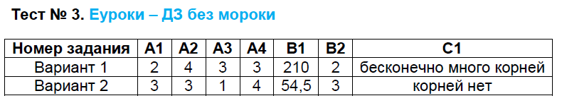 Контрольно-измерительные материалы (КИМ) по алгебре 7 класс. ФГОС Мартышова Задание 3